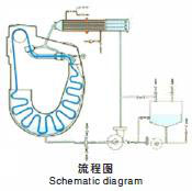 Màquina de tenyir per desbordament de temperatura normal WBME384